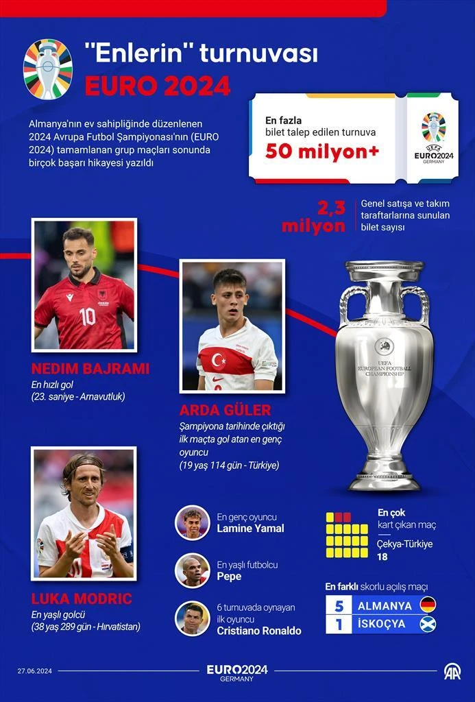 "Enlerin" Turnuvası EURO 2024