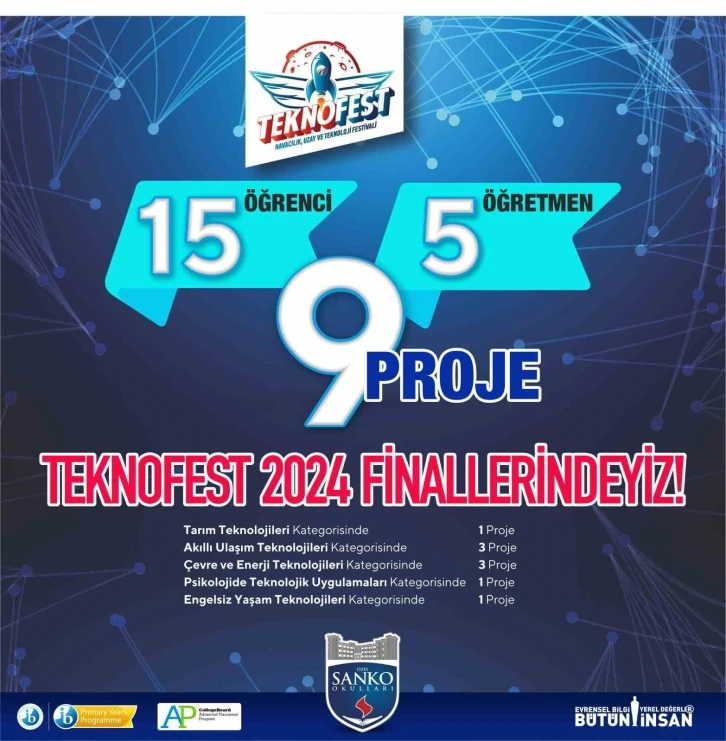  TEKNOFEST 2024 Finallerinde Dokuz Proje ile Yarışacaklar