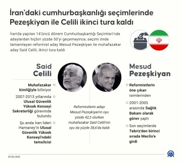 İran'da Cumhurbaşkanlığı Seçimleri: Pezeşkiyan ve Celili İkinci Tura Kaldı