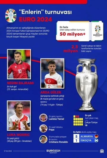 &quot;Enlerin&quot; Turnuvası EURO 2024