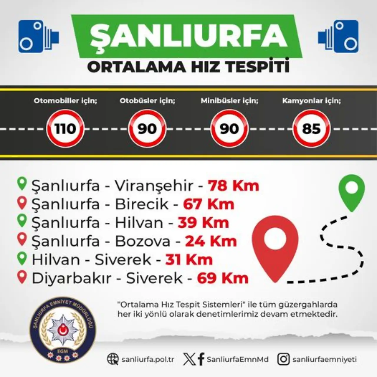 Şanlıurfa'da Trafik Denetimleri Sıkılaşıyor: Hız Limitlerine Dikkat Edin!